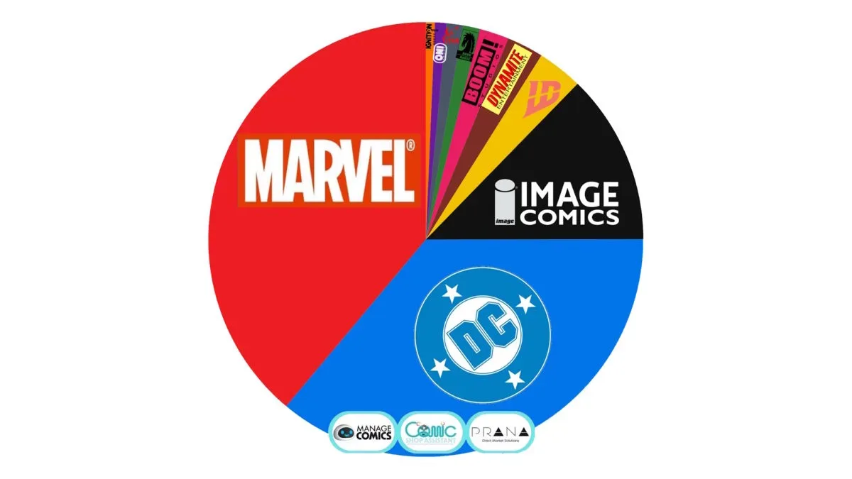 Absolute Batman #23 representing the August 2026 comic shop sales chart