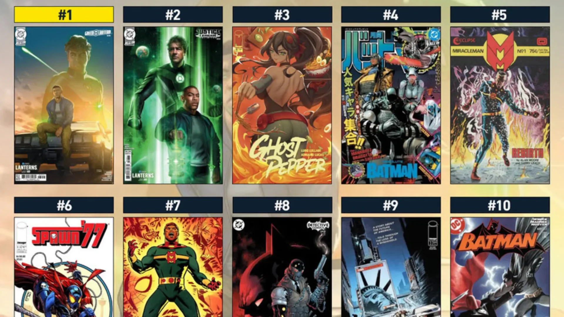 Lanterns, Miracleman and a Ghost Pepper Variant Fuel This Week’s Comic Market Heat