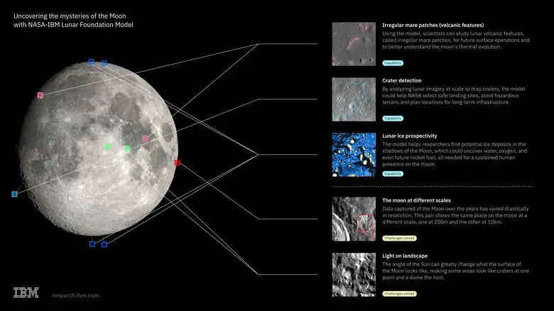 Lunar surface image with sharp shadows and overlapping craters