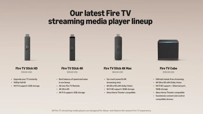 A graphic titled "Our latest Fire TV streaming media player lineup" with four different devices laid out.