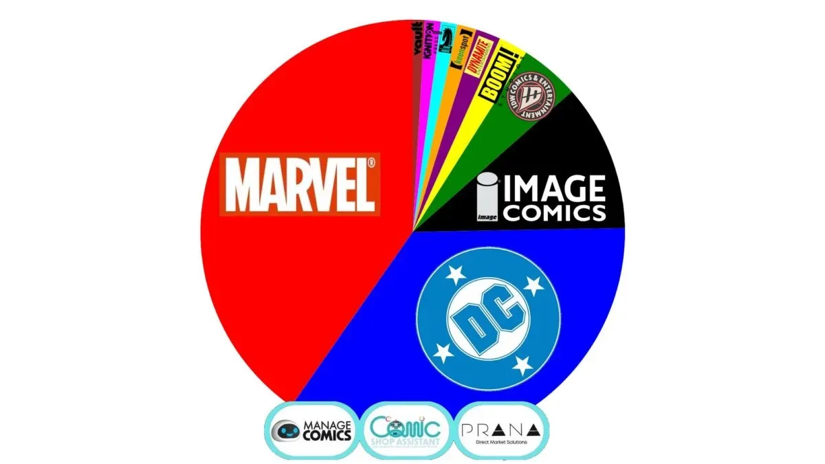 A comic shop display featuring Marvel and DC single-issue comic books