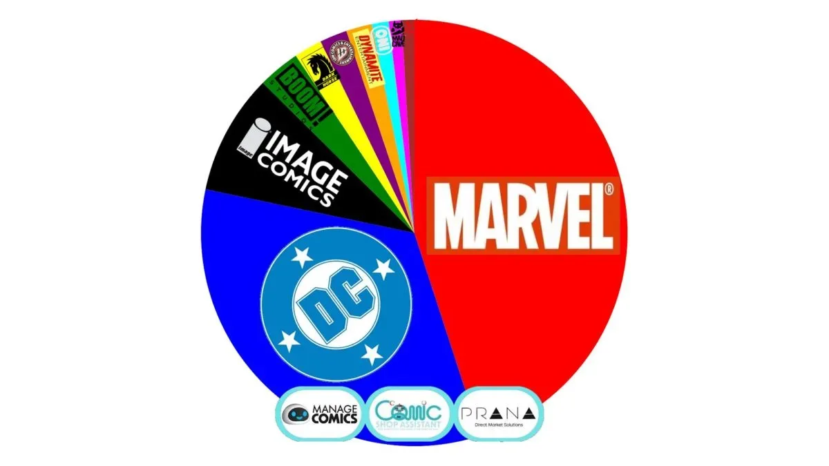 Comic shop shelves featuring Marvel, DC and independent comic books