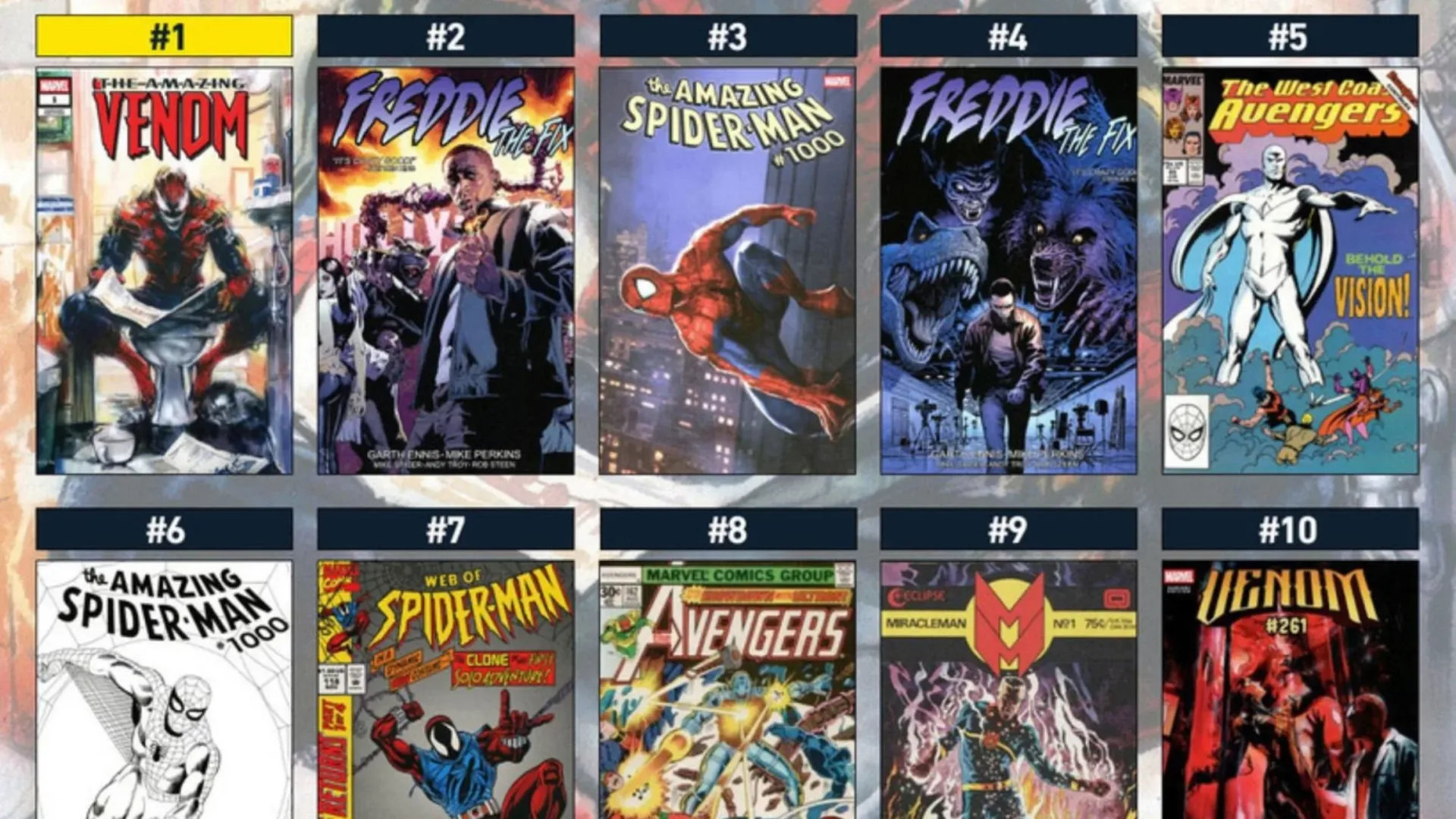 Venom Variants, Spider-Man #1000 and Freddie the Fix Drive This Week’s Comic Heat
