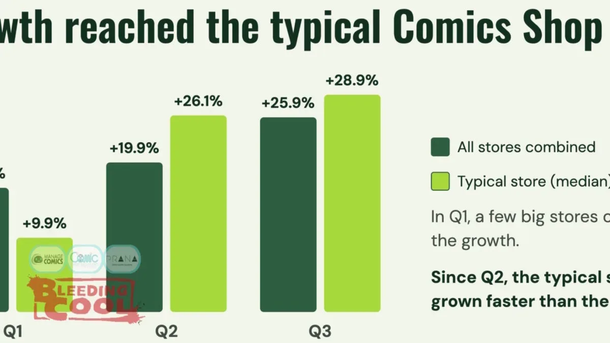 Comic shop shelves stocked with graphic novels, comics and trading card products