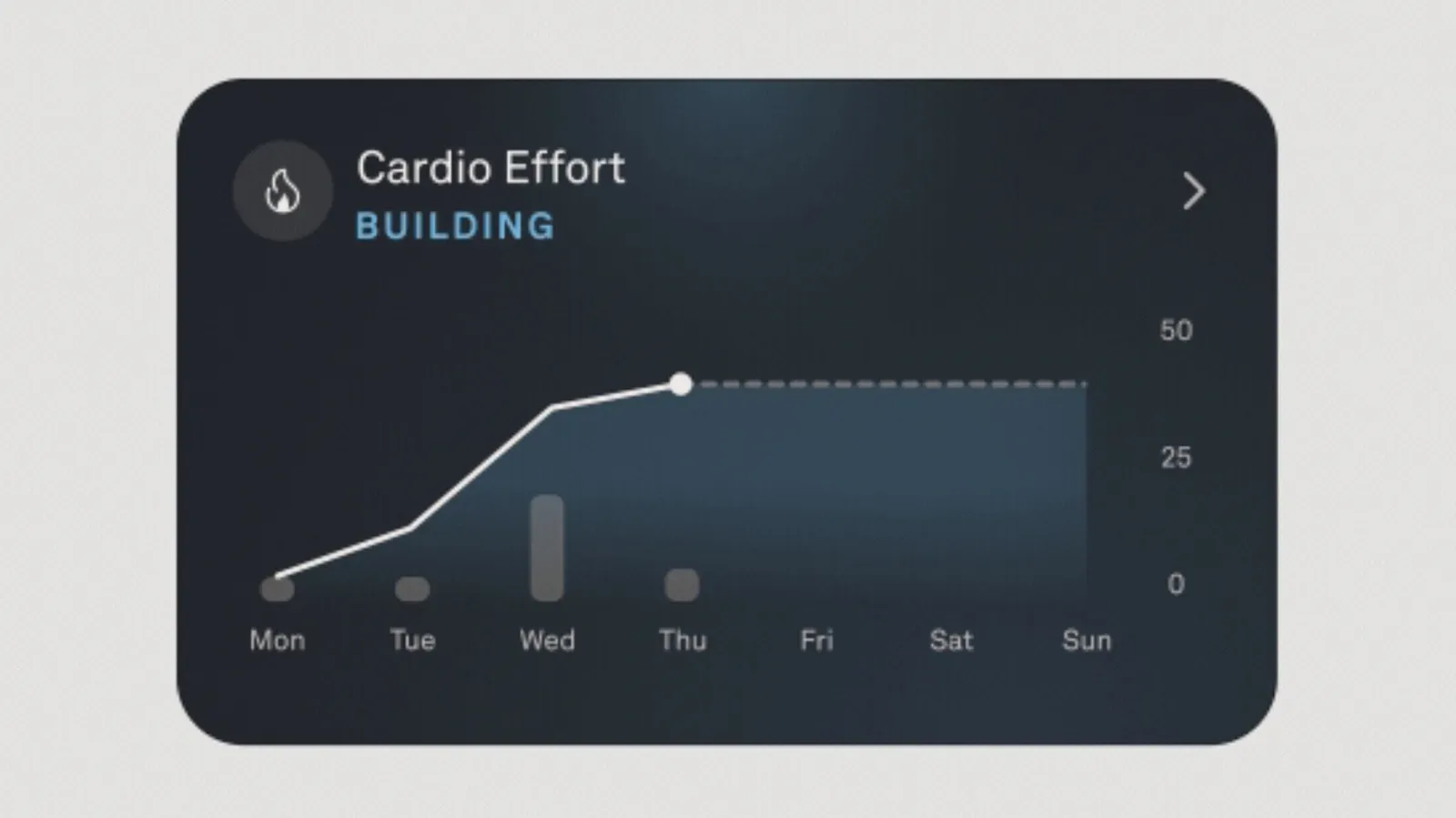 Oura smart ring used for cardio fitness tracking