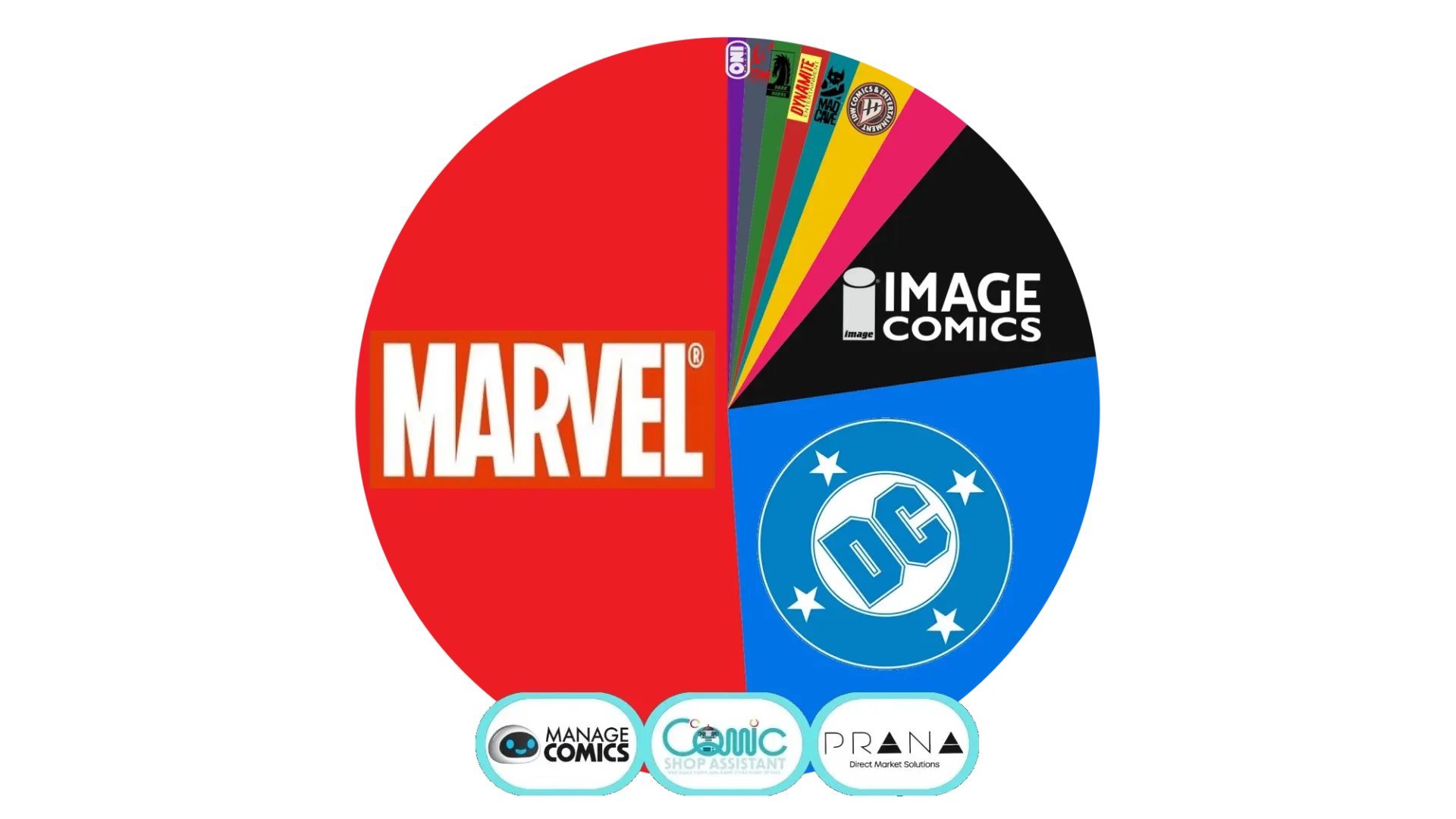 Amazing Spider-Man #1000 Drives Marvel Above 51% of Weekly Comic-Shop Sales