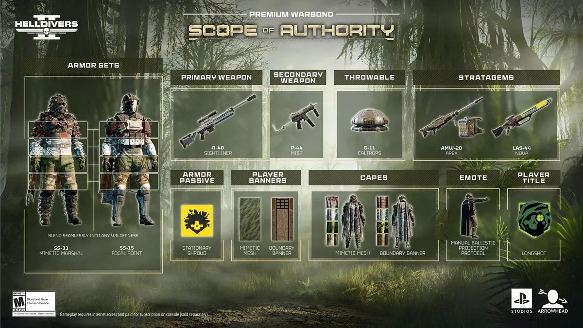 Helldivers 2 scope of authority warbond gear
