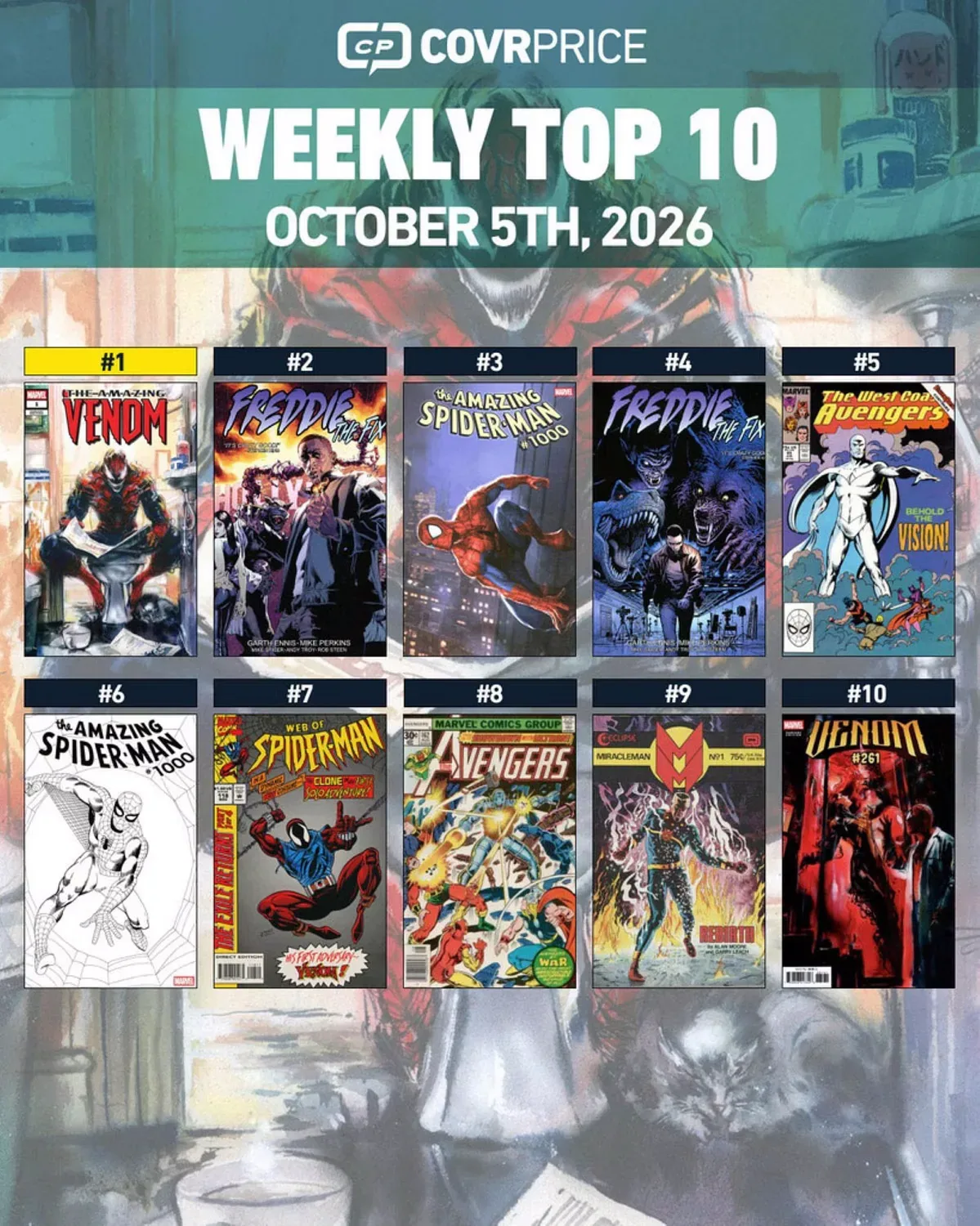 The Week's Top Ten Hottest Comics