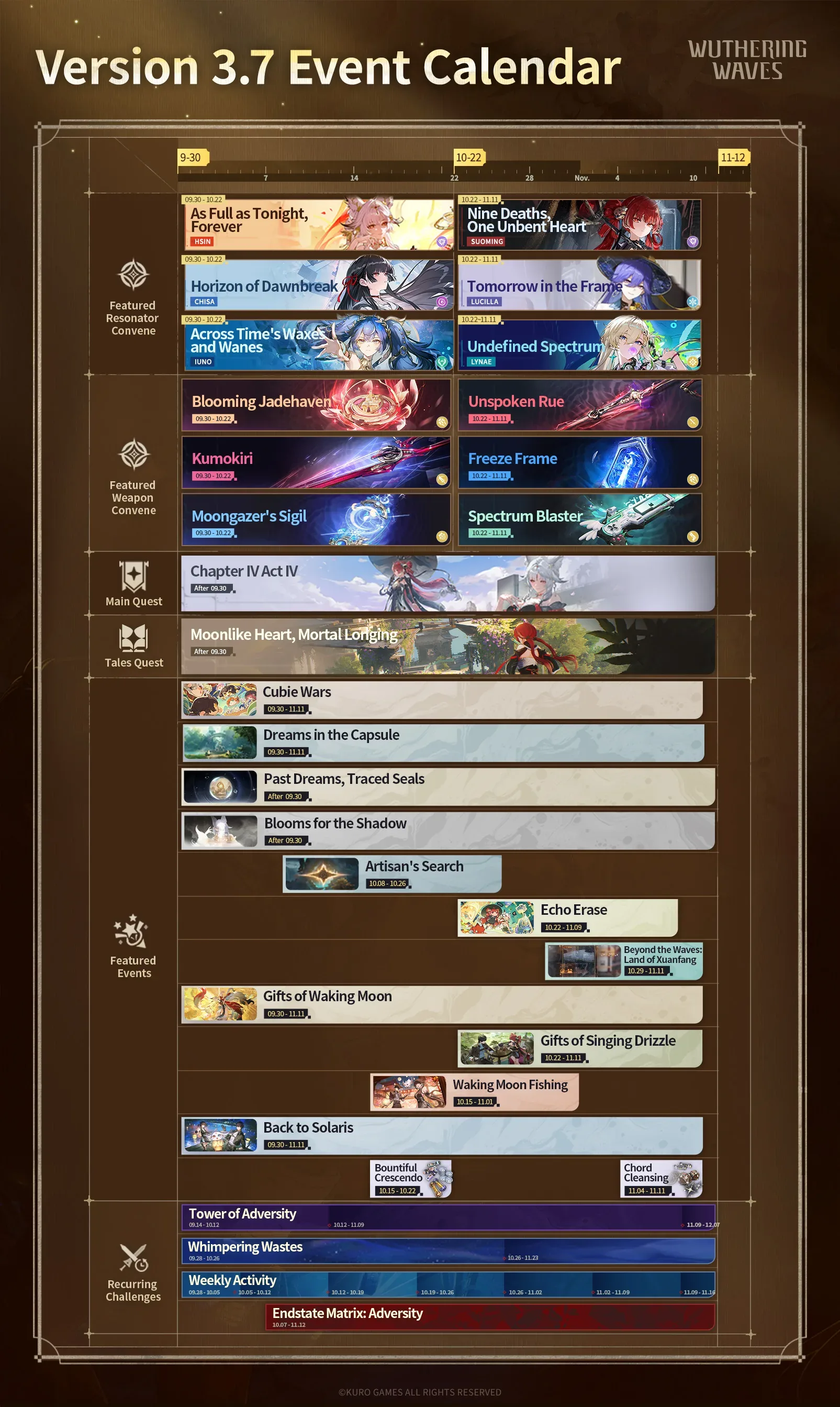 Wuthering Waves Phase II Featured Resonator Convenes for Suoming, Lucilla and Lynae