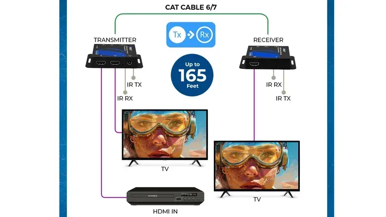 Ethernet cable used with audio adapters in a multi-channel recording setup
