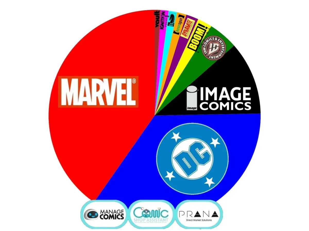 Midnight Spider-Man #1 and Midnight X-Men #1 comic-book covers on a retail shelf