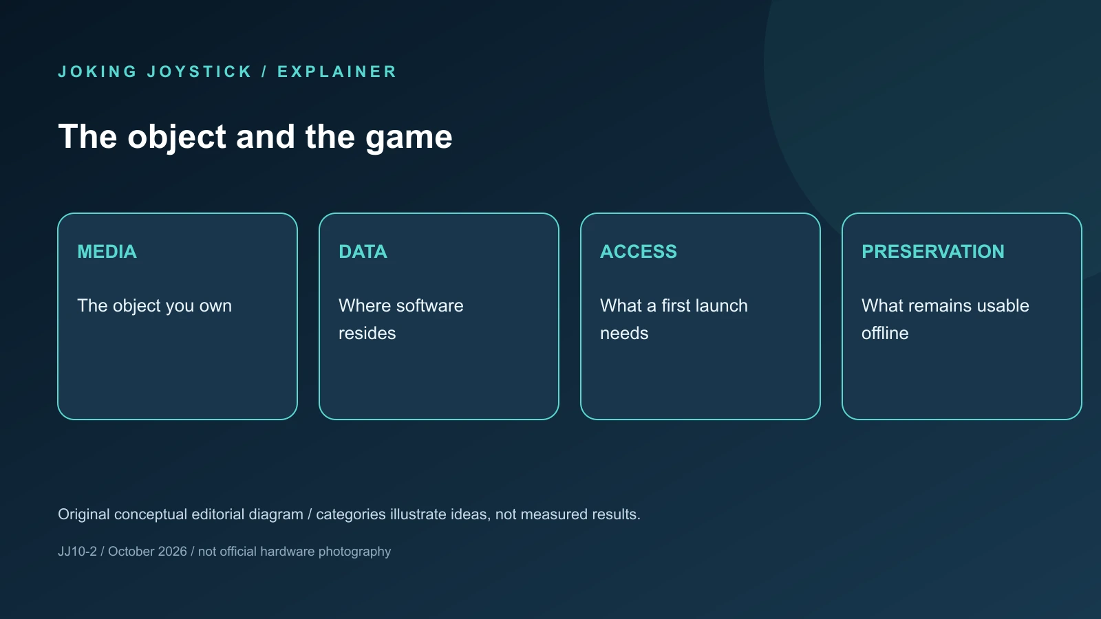 Original explainer diagram of the distinct questions examined in this feature