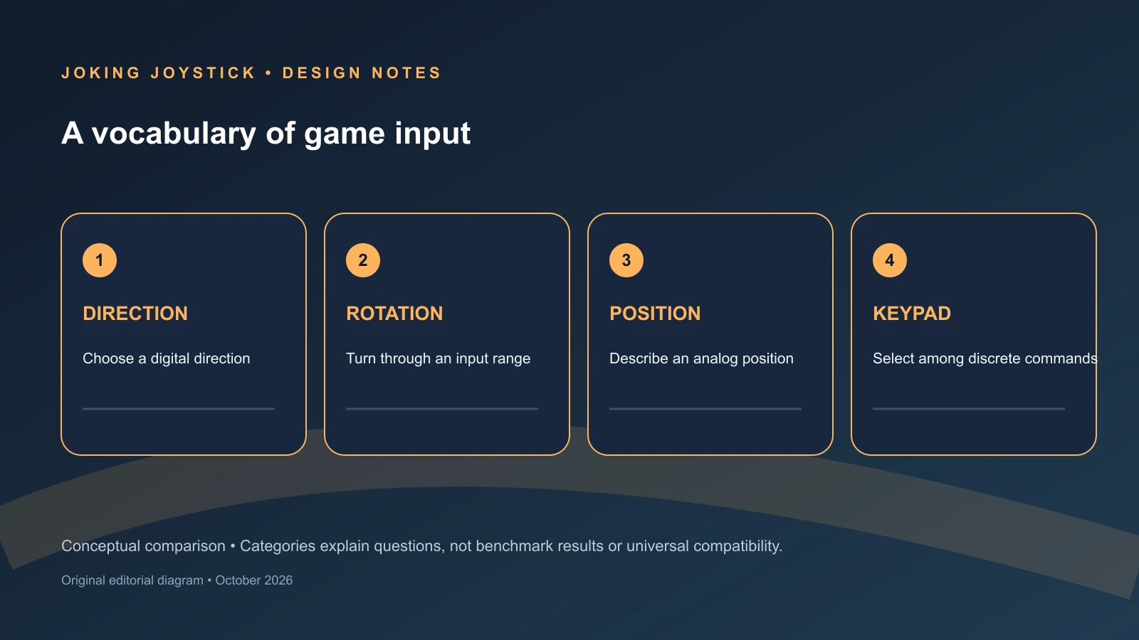 Original editorial diagram comparing four atari design considerations